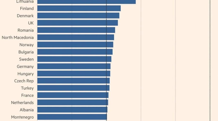 Польша поддержала требование Трампа о повышении расходов НАТО на оборону до 5% ВВП