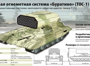 Работа Солнцепёка ТОС-1 Буратино в зоне СВО (видео)