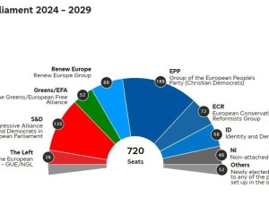 Европейская народная партия лидирует на выборах в Европарламент