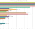 Инфографика ударов барражирующими боеприпасами «Ланцет»